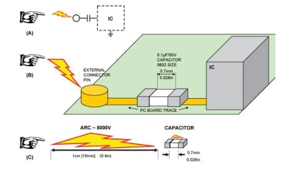 Understand Spark's Damage To PCB