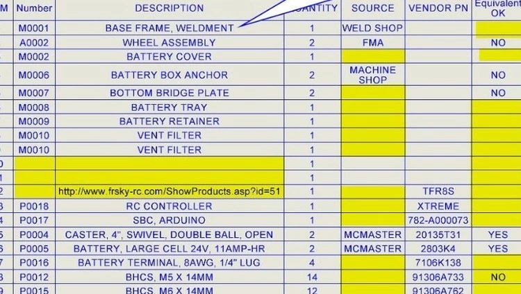 Bill of Materials (BOM)