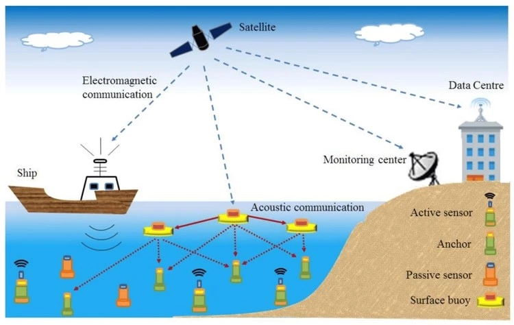 unmanned ship electronic manufacturing service