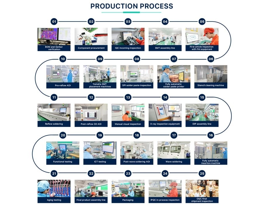 SMT-Production-flow