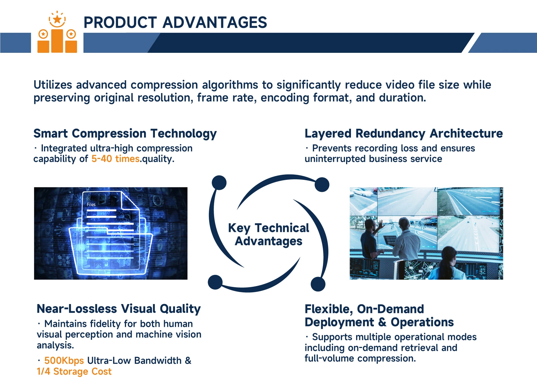 Smart Security Camera