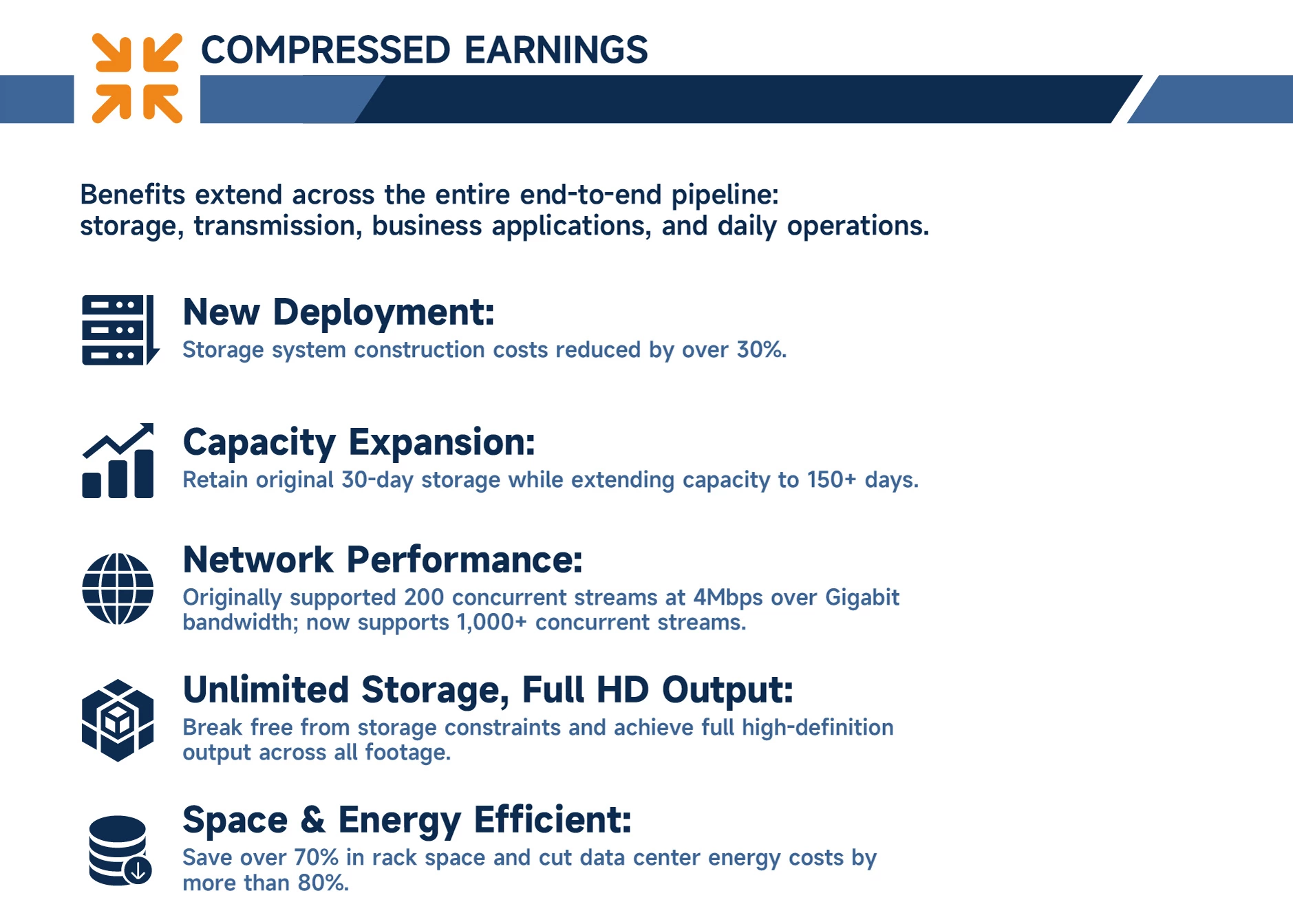 Smart Security Camera