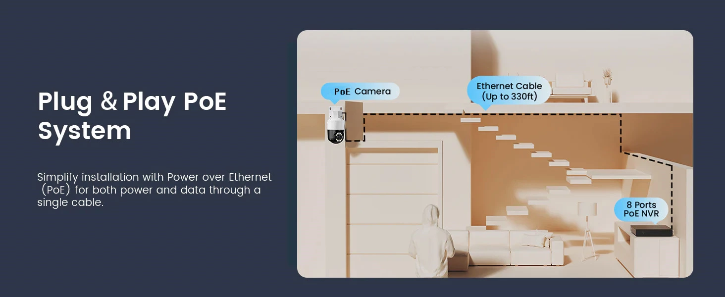 5MP AI PoE CCTV System